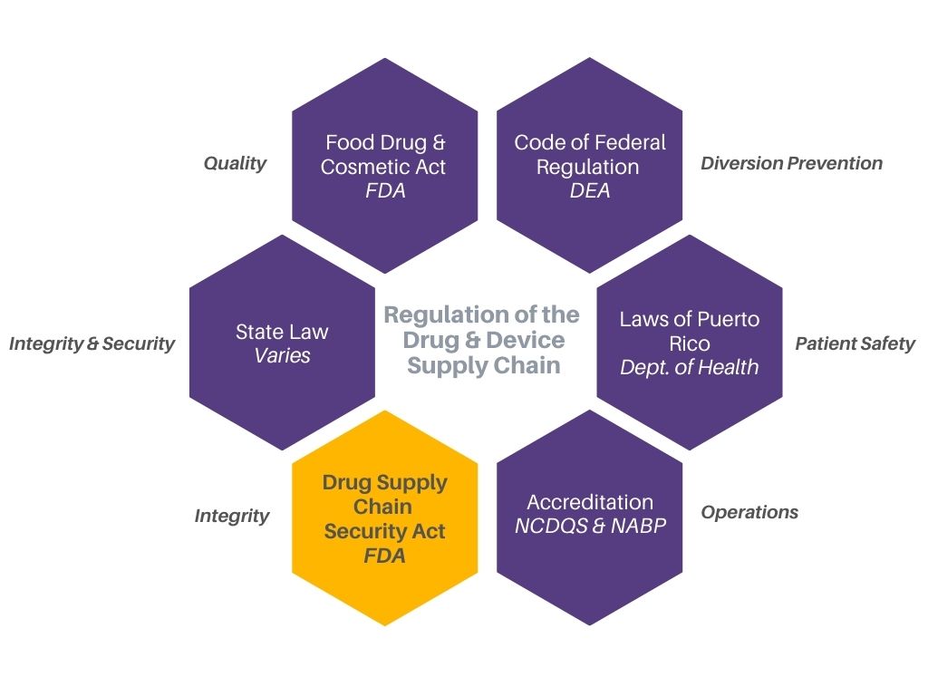 FDA Regulatory Filings Pharma Solutions USA, Inc
