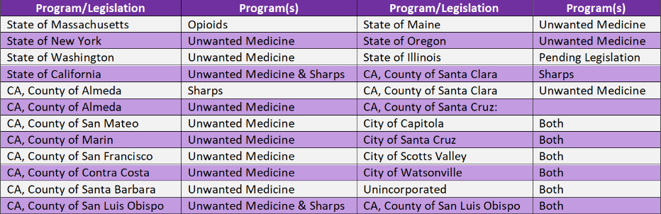 Program/Legislation