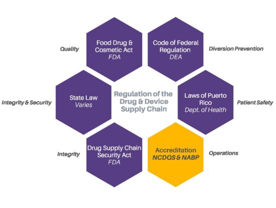 PS Accreditation Graphic PS Accreditation Graphic